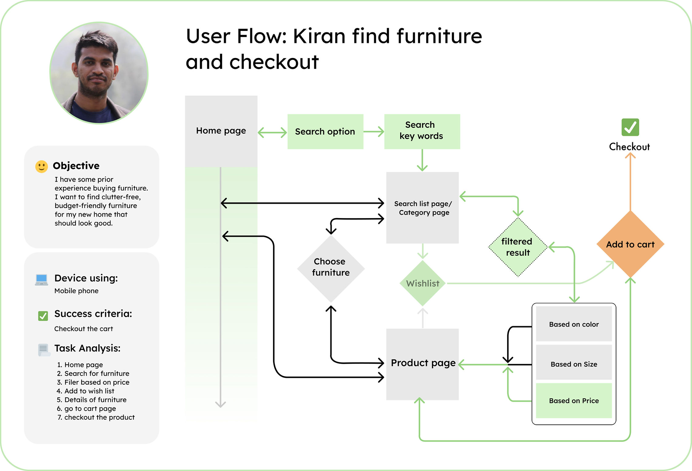 Sitemap After open card sort