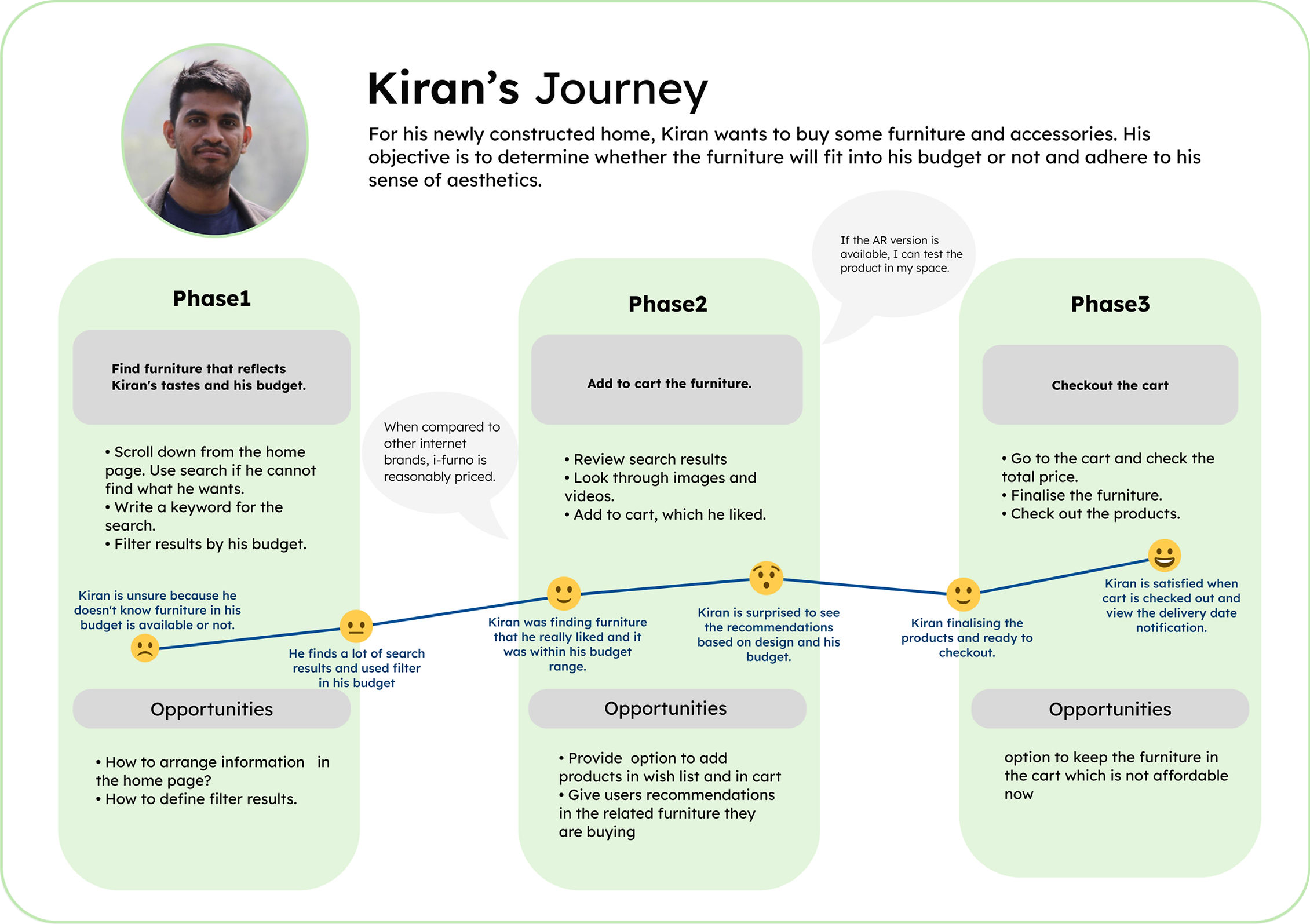 Sitemap After open card sort