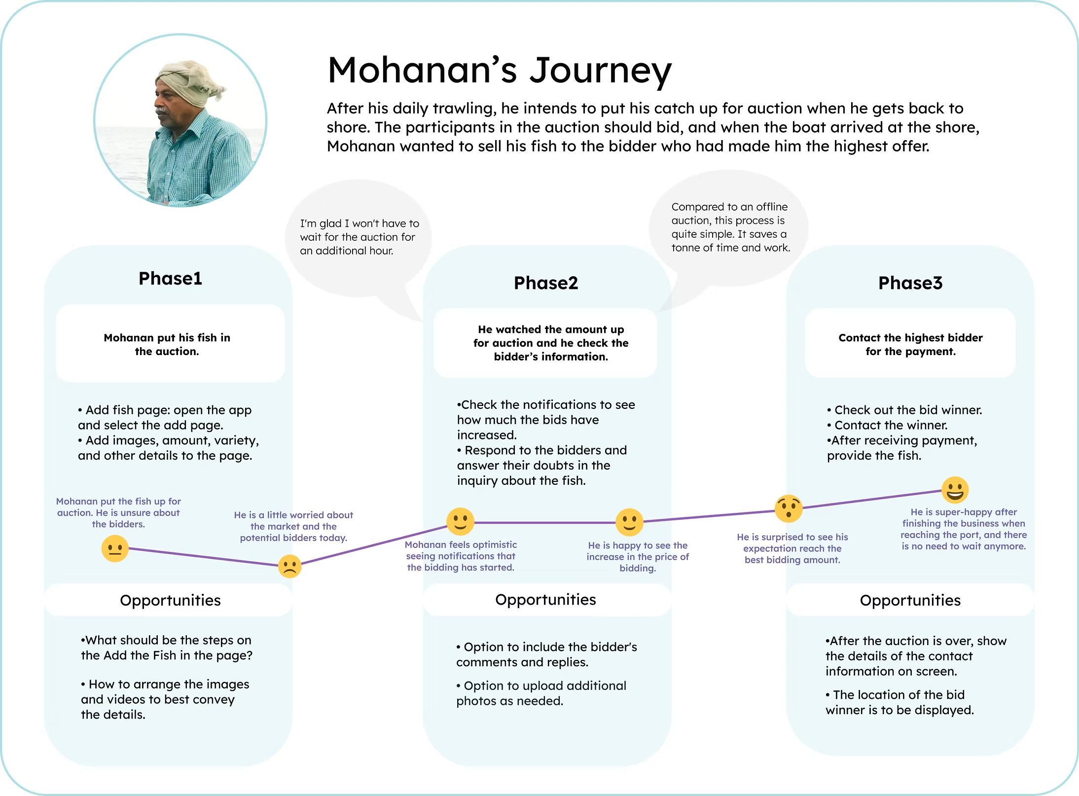 Sitemap After open card sort