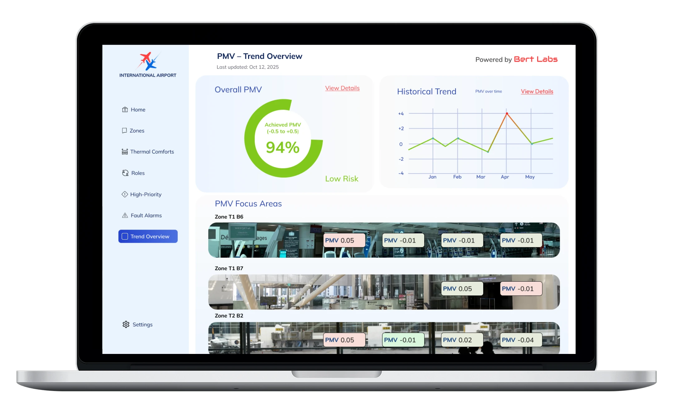 Thermal Air Quality Dashboard - Trend Overview