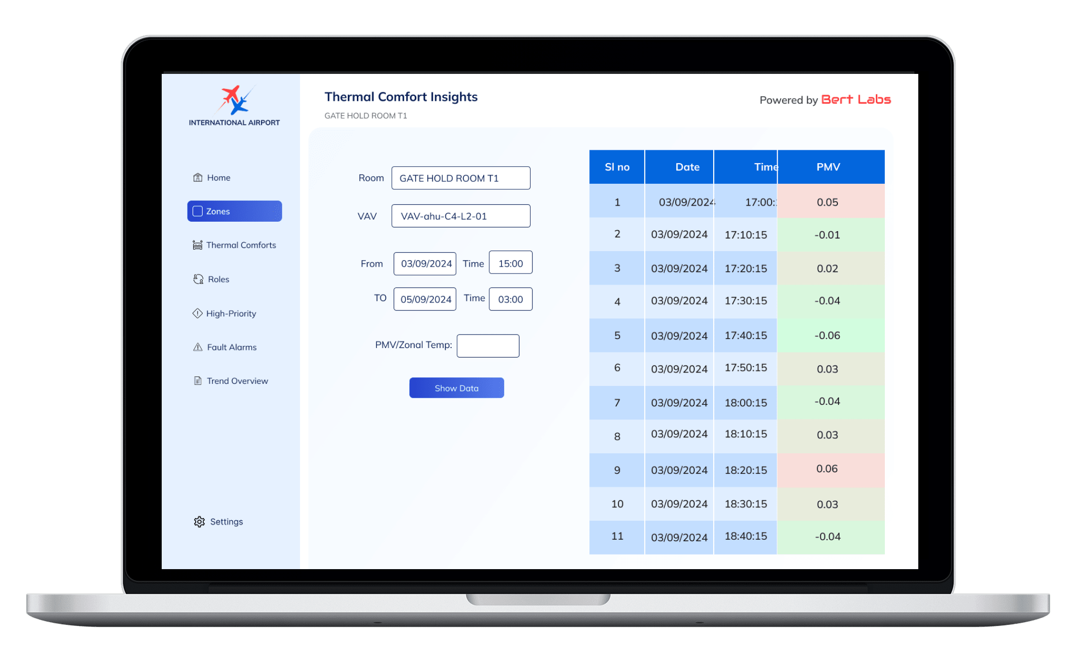 Thermal Air Quality Dashboard - Home Page