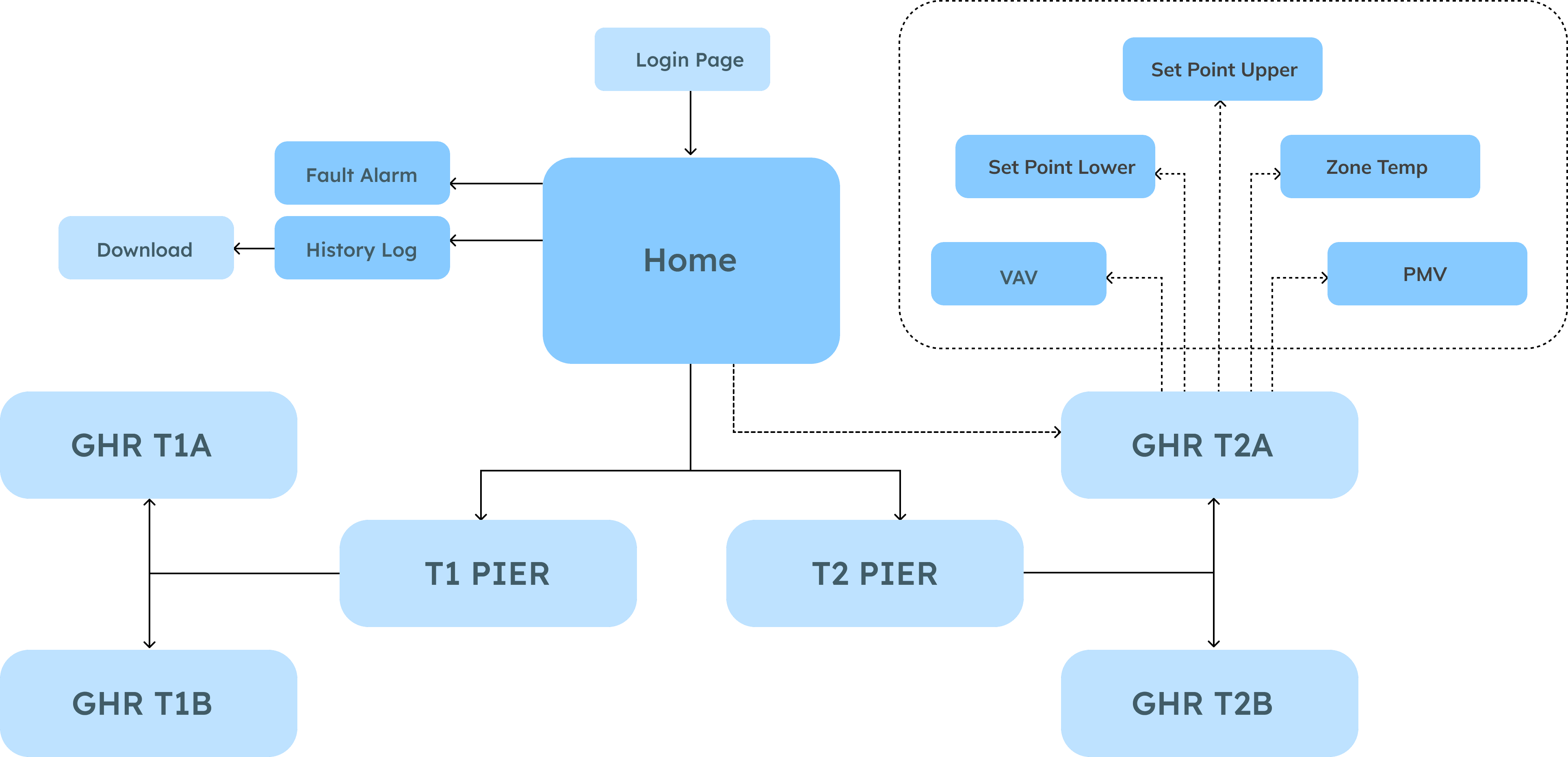 Sitemap After open card sort