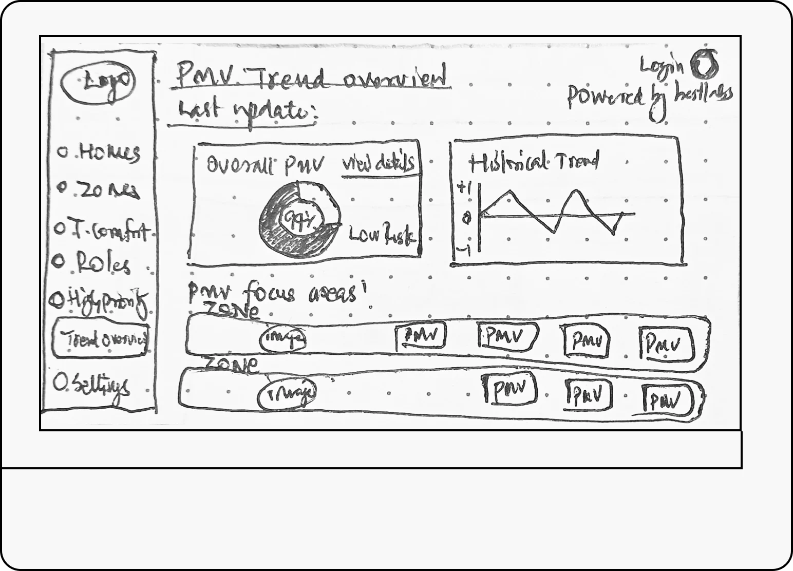 Thermal Air Quality Project - Wireframe 2